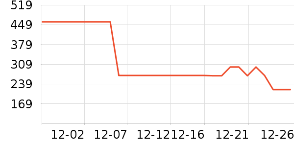 Ůʽ���޷���ʷ�۸�