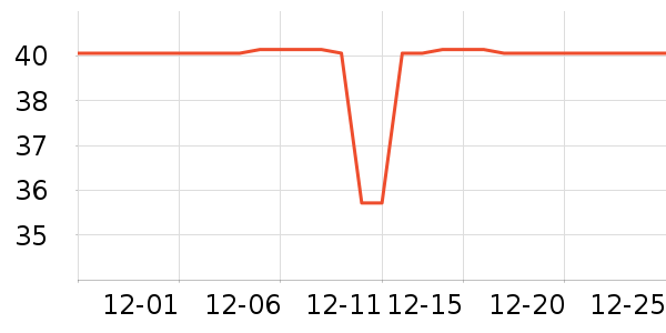 �����ݳ���С������ʷ�۸�