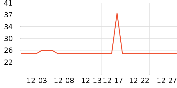 ��������CC/BB˪��ʷ�۸�