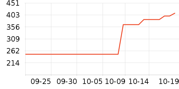 Ӳ����ʷ�۸�