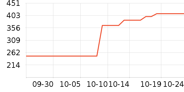 Ӳ����ʷ�۸�