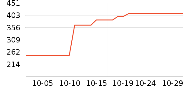 Ӳ����ʷ�۸�