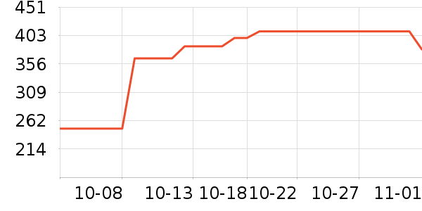 Ӳ����ʷ�۸�