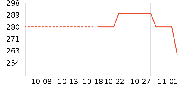 Ӳ����ʷ�۸�