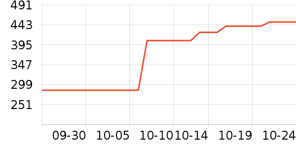 Ӳ����ʷ�۸�