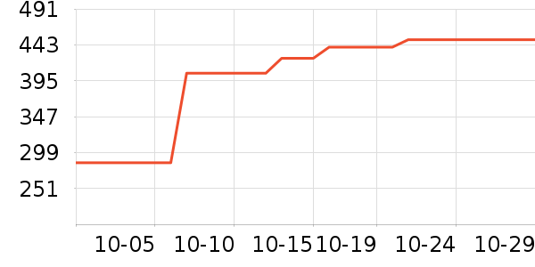 Ӳ����ʷ�۸�