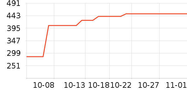 Ӳ����ʷ�۸�