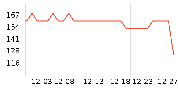 ѩ�з����޷���ʷ�۸�