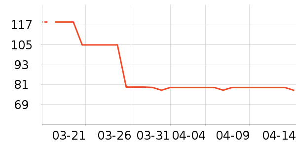 ��������/������ʷ�۸�