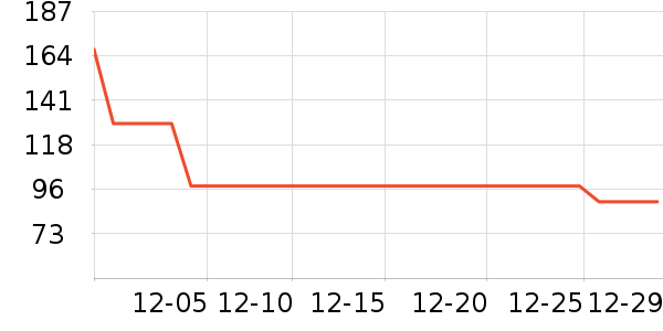 ��˼ͼ����Ů����ʷ�۸�