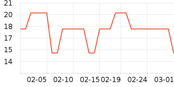 ��ӥ���������ʷ�۸�