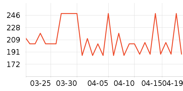 �Ϳ��˶�����ʷ�۸�