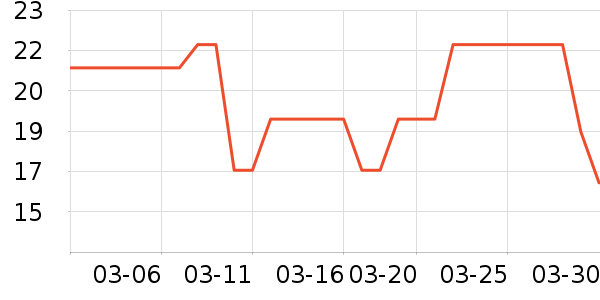 ������ˮ��ʷ�۸�