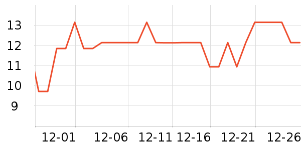 ����ӳ���������ʷ�۸�