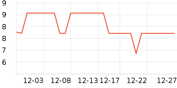 �����ֵ��/�������ʷ�۸�