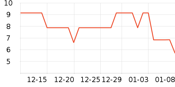 �����ֵ��/�������ʷ�۸�