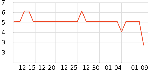 �����ƻ���Ʒ��ʷ�۸�