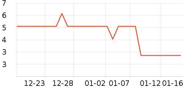 �ƻ���Ʒ��ʷ�۸�