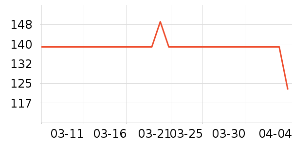 ��������������е��ʷ�۸�