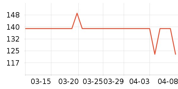 ��������������е��ʷ�۸�