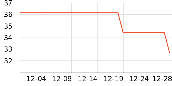 �����������/������ʷ�۸�