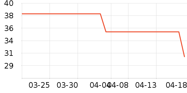 ���ʵ�����ƽ�������ʷ�۸�