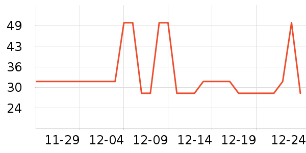 �ֻ��˳��������ʷ�۸�