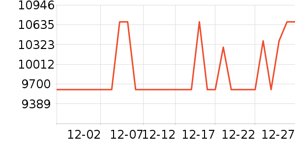 ����������/������ʷ�۸�