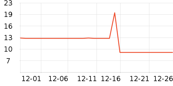 ŷ���˷�����ʷ�۸�