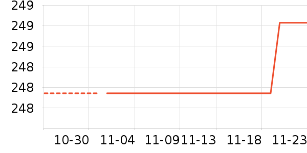 �����˶��п�/������ʷ�۸�