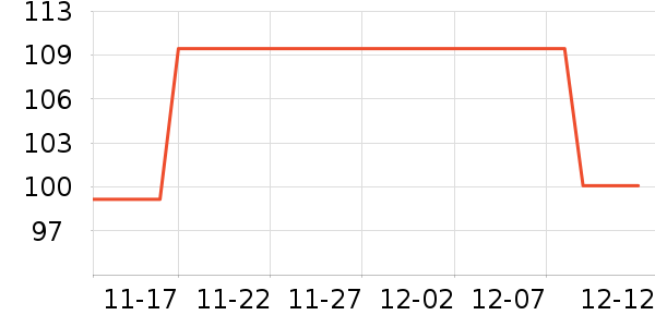 ������ʷ�۸�