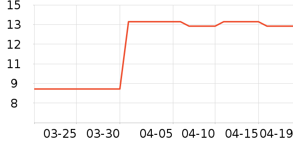 ���滨/������Ʒ��ʷ�۸�