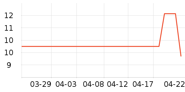 ��ͯ����/ͯ����ʷ�۸�