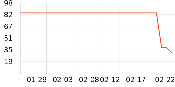 ��ŷ��Ӥ�׶�ʳ������ʷ�۸�