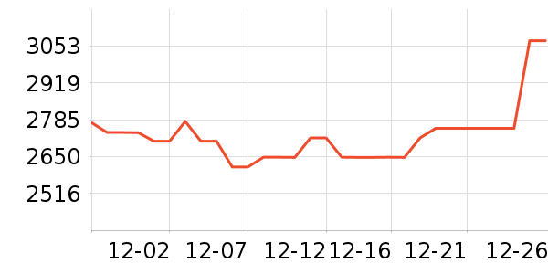 �������ƽ��ָ/������ʷ�۸�