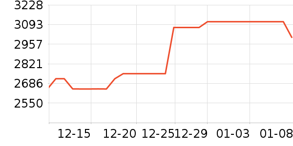 �������ƽ��ָ/������ʷ�۸�