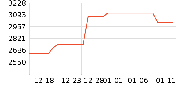 �������ƽ��ָ/������ʷ�۸�