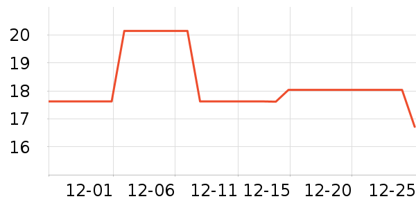 ���ҹ�ҵƷ��ʷ�۸�