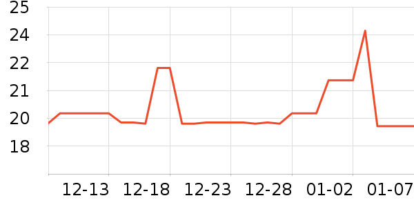 ����Ͻֿ���/�̲���ʷ�۸�