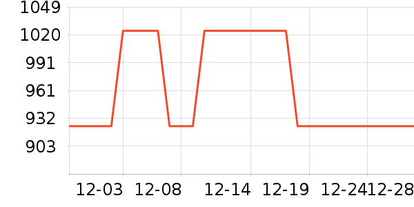 �����󴲵���ʷ�۸�