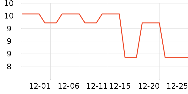 Ҷ������ʷ�۸�