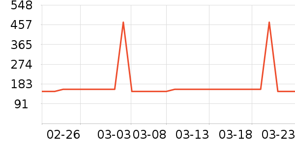 �������������ʷ�۸�