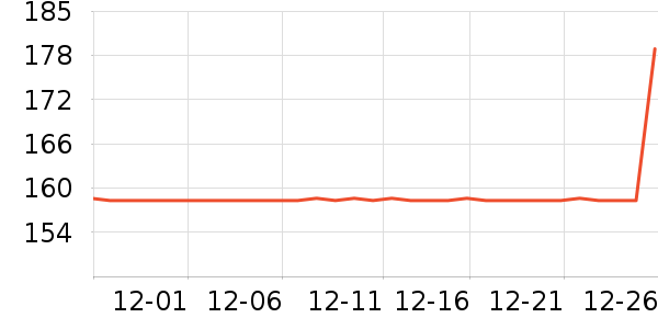 ��ţ̨����ʷ�۸�