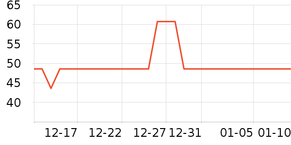 ��ʿ������������ʷ�۸�