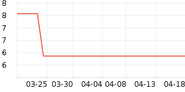 �»���꿼��/�̲�/������ʷ�۸�