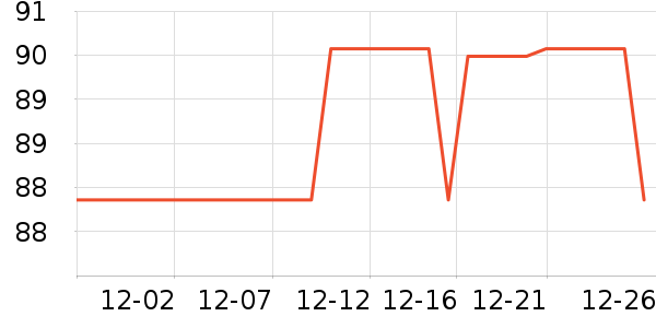 ��ȸ���±���ʷ�۸�