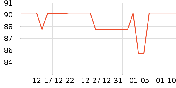 ��ȸ���±���ʷ�۸�