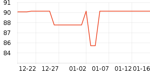 ��ȸ���±���ʷ�۸�