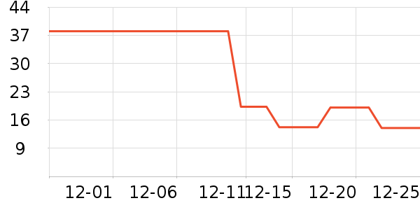 ���/������ʷ�۸�