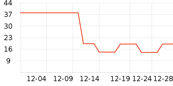 ���/������ʷ�۸�